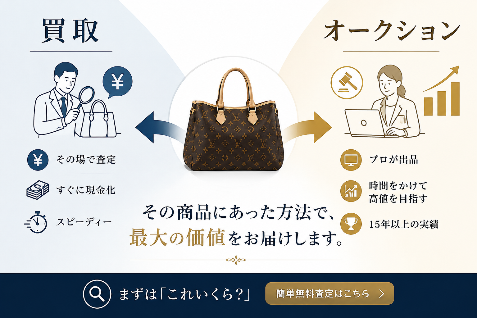 買取とオークション、商品に合った売却方法を選べる-買取- BASE